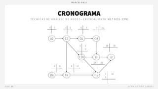 CRONOGRAMA
A2 C3 D2 G4
E10 I3 J2
H1
B8 F4
0 2 2 5 5 7 7 11
5 1
5
15 18
18 20
1
5
16
8 12
0 8
 