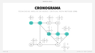 CRONOGRAMA
A2 C3 D2 G4
E10 I3 J2
H1
B8 F4
0 2
0 2
2 5
2 5
5 7
9 1
1
7 11
11 15
5 1
5
5 1
5
15 18
15 18
18 20
18 20
1
5
16
1
7
18
8 12
13 17
0 8
5 1
3
 