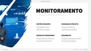 MONITORAMENTO
GESTÃO DE EQUIPES
PRAZOS DO CRONOGRAMA
MUDANÇAS DE PROJETO
ORÇAMENTOS
 