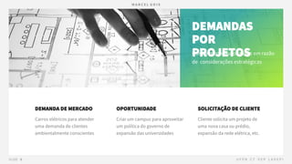 DEMANDAS
POR
PROJETOS
Normalmente autorizados em razão
de considerações estratégicas
DEMANDA DE MERCADO OPORTUNIDADE SOLICITAÇÃO DE CLIENTE
 