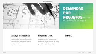 DEMANDAS
POR
PROJETOS
Normalmente autorizados em razão
de considerações estratégicas
AVANÇO TECNOLÓGICO REQUISITO LEGAL Outros…
 