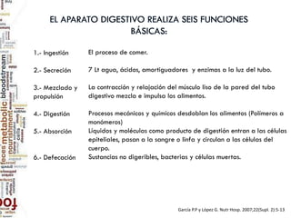 García P.P y López G. Nutr Hosp. 2007;22(Supl. 2):5-13
1.- Ingestión
2.- Secreción
3.- Mezclado y
propulsión
4.- Digestión
5.- Absorción
6.- Defecación
El proceso de comer.
7 Lt agua, ácidos, amortiguadores y enzimas a la luz del tubo.
La contracción y relajación del músculo liso de la pared del tubo
digestivo mezcla e impulsa los alimentos.
Procesos mecánicos y químicos desdoblan los alimentos (Polímeros a
monómeros)
Líquidos y moléculas como producto de digestión entran a las células
epiteliales, pasan a la sangre o linfa y circulan a las células del
cuerpo.
Sustancias no digeribles, bacterias y células muertas.
 