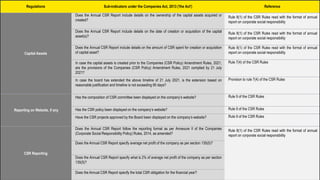 Cser Report Format 03.11.2021-State of CSR Report_TCS_WIP.pptx