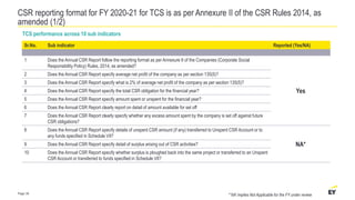 Csr Review Report Example 03.11.2021-State of CSR Report_TCS_WIP.pptx