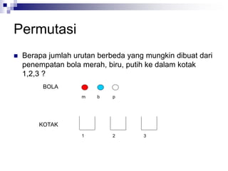 Permutasi
 Berapa jumlah urutan berbeda yang mungkin dibuat dari
penempatan bola merah, biru, putih ke dalam kotak
1,2,3 ?
m b p
BOLA
KOTAK
2 3
1
 
