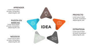 Lorem ipsum dolor
sit amet, consectetur
adipiscing elit, sed
APRENDER
PUESTA EN
MARCHA
PROYECTO
ESTRATEGIA
NEGOCIO
IDEA
Lorem ipsum dolor
sit amet, consectetur
adipiscing elit, sed
Lorem ipsum dolor
sit amet, consectetur
adipiscing elit, sed
Lorem ipsum dolor
sit amet, consectetur
adipiscing elit, sed
Lorem ipsum dolor
sit amet, consectetur
adipiscing elit, sed
 