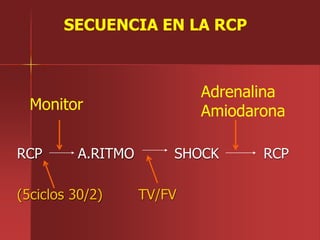 SECUENCIA EN LA RCP
Monitor
Adrenalina
Amiodarona
RCP A.RITMO SHOCK RCP
(5ciclos 30/2) TV/FV
 