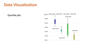 Visualization Quantiles 03. Data Exploration in Data Science.pdf