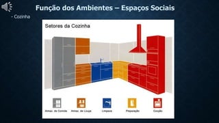 Função dos Ambientes – Espaços Sociais
- Cozinha
 