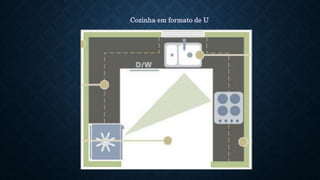 Cozinha em formato de U
 