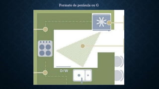 Formato de penísula ou G
 