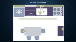 Em uma única parede
 