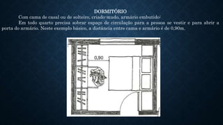 DORMITÓRIO
Com cama de casal ou de solteiro, criado-mudo, armário embutido:
Em todo quarto precisa sobrar espaço de circulação para a pessoa se vestir e para abrir a
porta do armário. Neste exemplo básico, a distância entre cama e armário é de 0,90m.
 