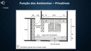 Função dos Ambientes – Privativos
- Closet
 