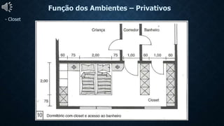 Função dos Ambientes – Privativos
- Closet
 