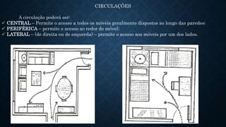 CIRCULAÇÕES
A circulação poderá ser:
 CENTRAL – Permite o acesso a todos os móveis geralmente dispostos ao longo das paredes;
 PERIFÉRICA – permite o acesso ao redor do móvel;
 LATERAL – (de direita ou de esquerda) – permite o acesso aos móveis por um dos lados.
 