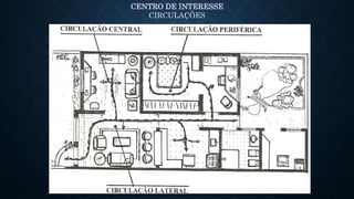 CENTRO DE INTERESSE
CIRCULAÇÕES
 