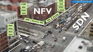 HLR NFV
PGW
MSC
PCRF
C-RAN
SMSC
VAS
DNS
Apps
Apps
Apps
Apps
TelecomTutorial.info
www.TelecomTutorial.info
 
