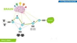 Internet
What is SDN ?
A
B
C
D
BRAIN
TelecomTutorial.info
www.TelecomTutorial.info
 