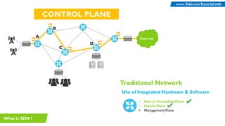 Internet
Use of Integrated Hardware & Software
• Data or Forwarding Plane
• Control Plane
• Management Plane
Traditional Network
CONTROL PLANE
What is SDN ?
A
B
C
D
TelecomTutorial.info
www.TelecomTutorial.info
 
