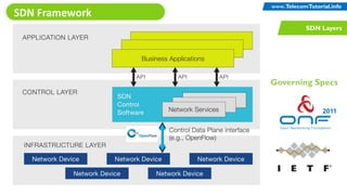 SDN Framework
SDN Layers
Governing Specs
2011
TelecomTutorial.info
www.TelecomTutorial.info
 