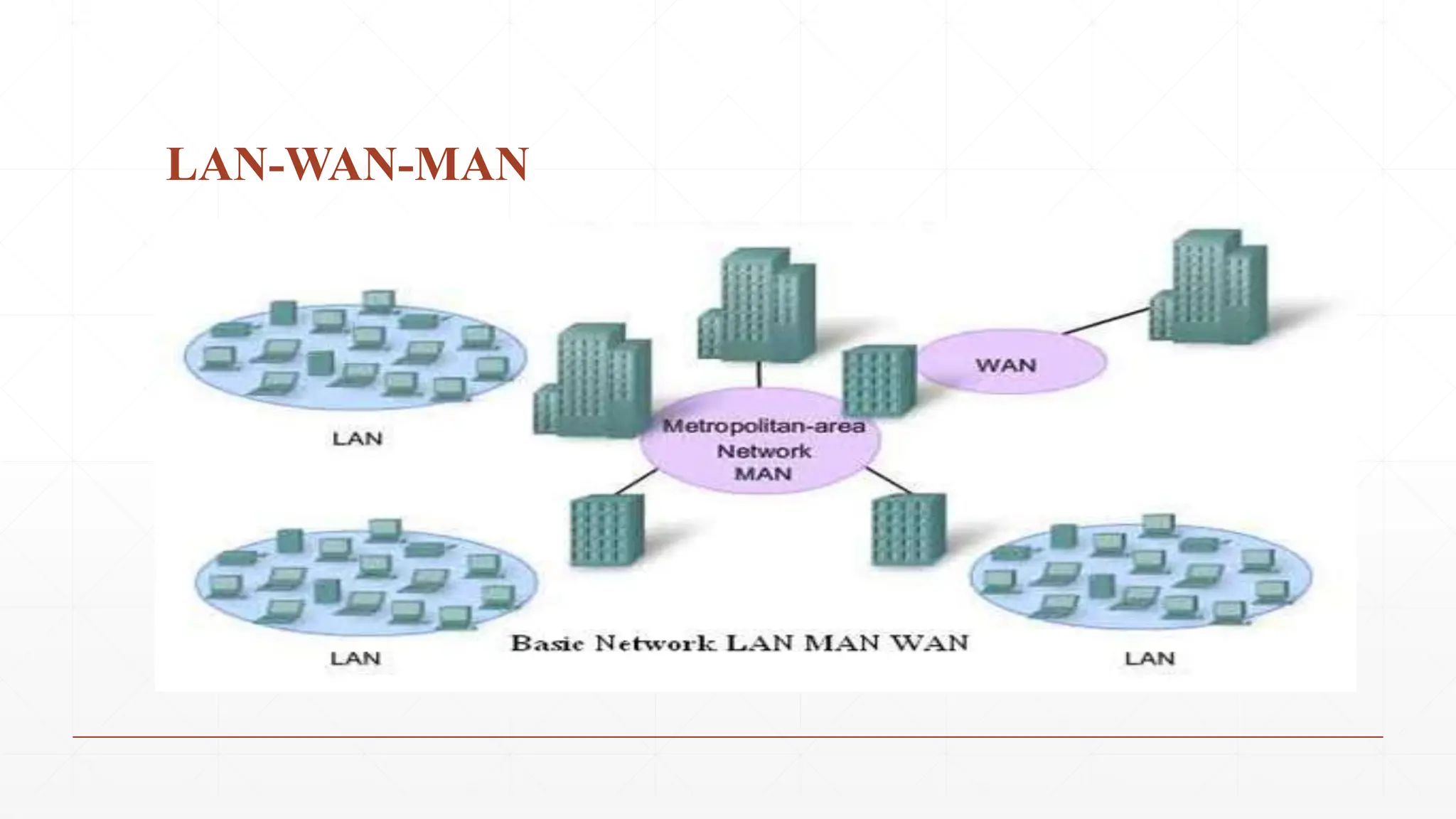 LAN-WAN-MAN
 