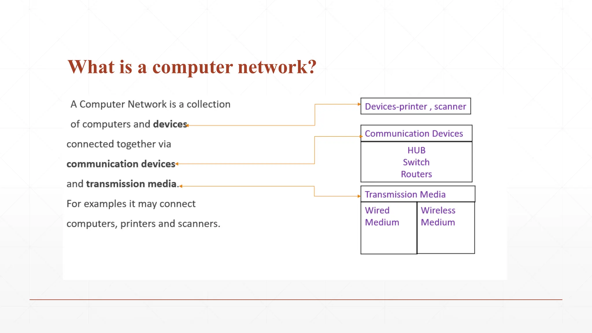 What is a computer network?
 