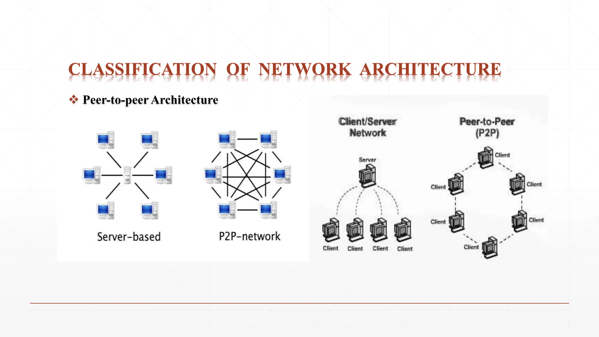 CLASSIFICATION OF NETWORK ARCHITECTURE
 Peer-to-peer Architecture
 