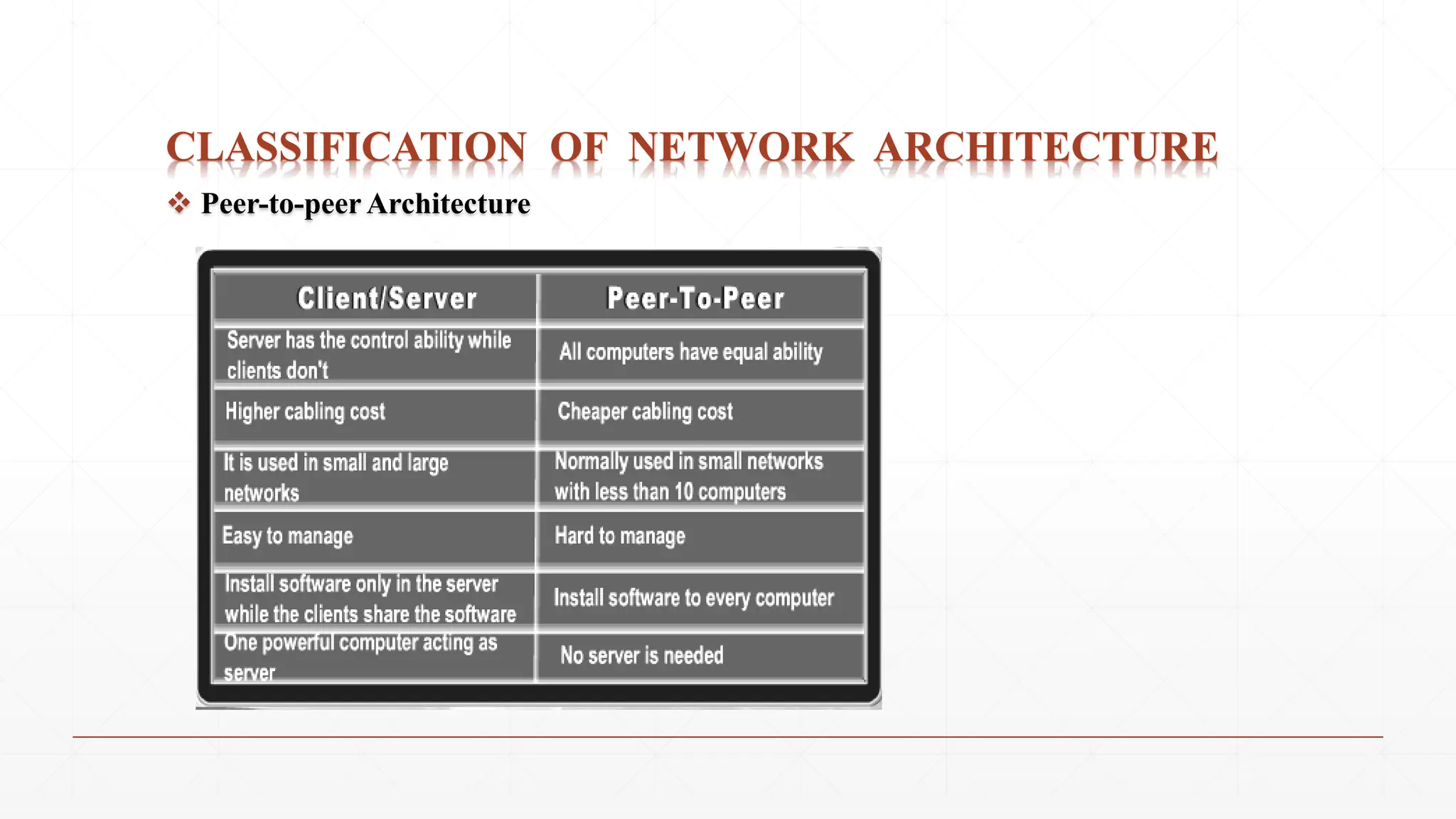 CLASSIFICATION OF NETWORK ARCHITECTURE
 Peer-to-peer Architecture
 