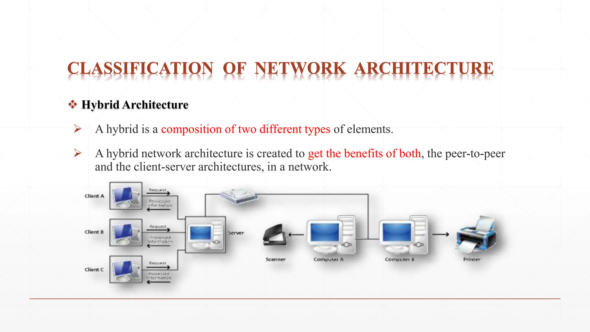 CLASSIFICATION OF NETWORK ARCHITECTURE
 Hybrid Architecture
 A hybrid is a composition of two different types of elements.
 A hybrid network architecture is created to get the benefits of both, the peer-to-peer
and the client-server architectures, in a network.
 