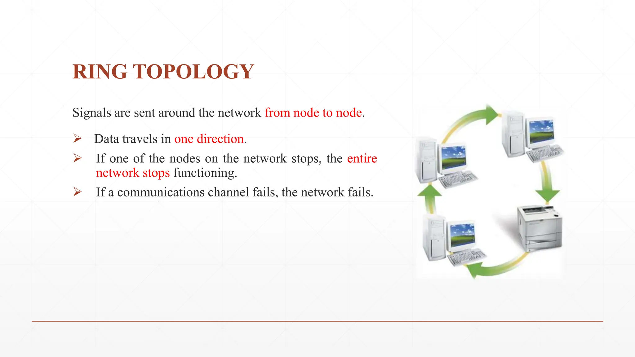 RING TOPOLOGY
Signals are sent around the network from node to node.
 Data travels in one direction.
 If one of the nodes on the network stops, the entire
network stops functioning.
 If a communications channel fails, the network fails.
 