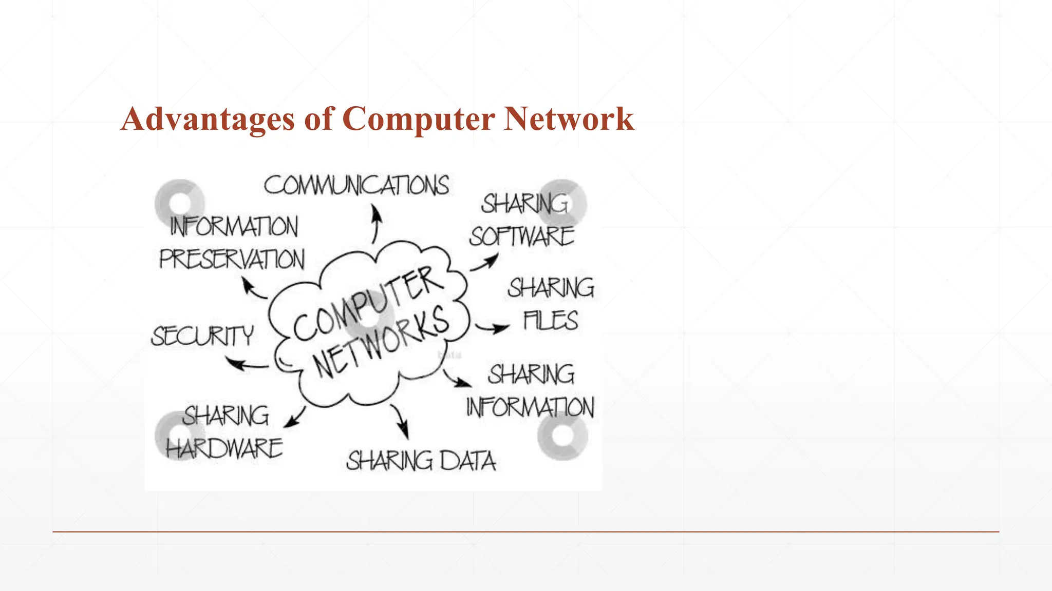 Advantages of Computer Network
 
