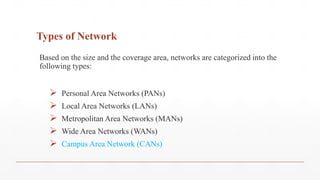 Types of Network
Based on the size and the coverage area, networks are categorized into the
following types:
 Personal Area Networks (PANs)
 Local Area Networks (LANs)
 Metropolitan Area Networks (MANs)
 Wide Area Networks (WANs)
 Campus Area Network (CANs)
 