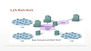 LAN-WAN-MAN
 