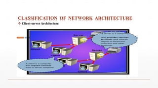 CLASSIFICATION OF NETWORK ARCHITECTURE
 Client-server Architecture
 