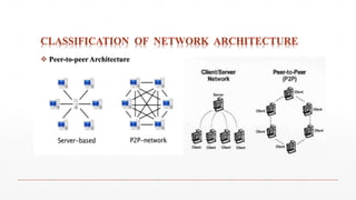 CLASSIFICATION OF NETWORK ARCHITECTURE
 Peer-to-peer Architecture
 