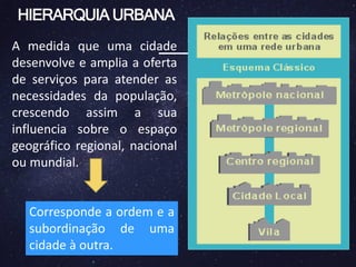 7 ano - Rede e hierarquia urbana - Geografia - Alpha.pptx