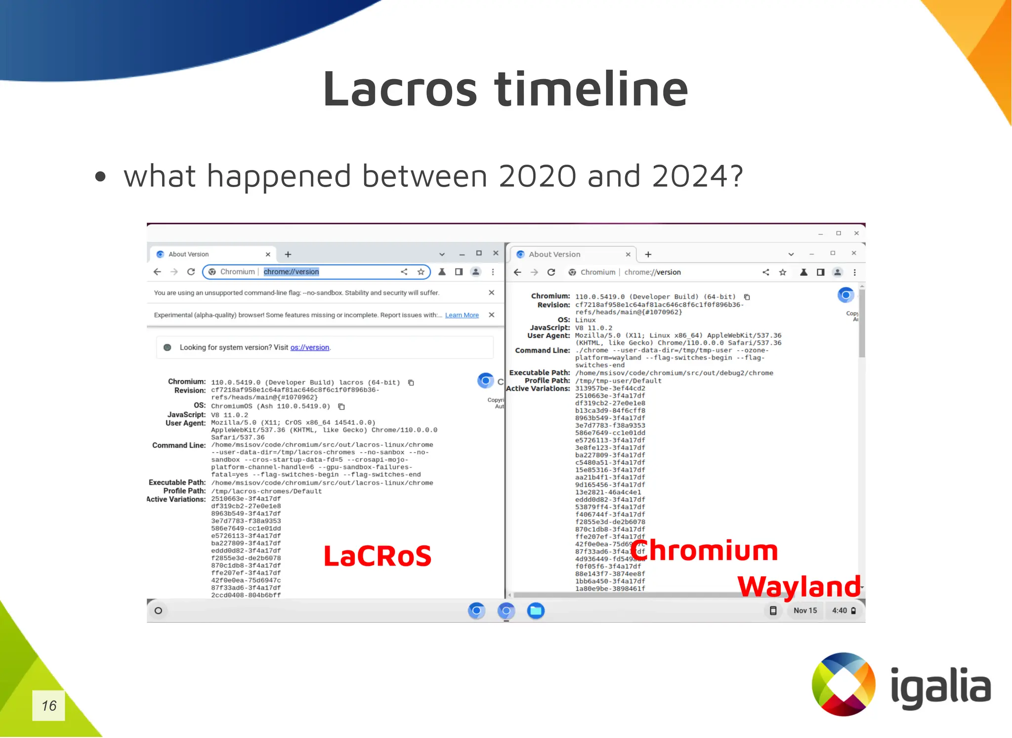 Lacros timeline
what happened between 2020 and 2024?
16
 
