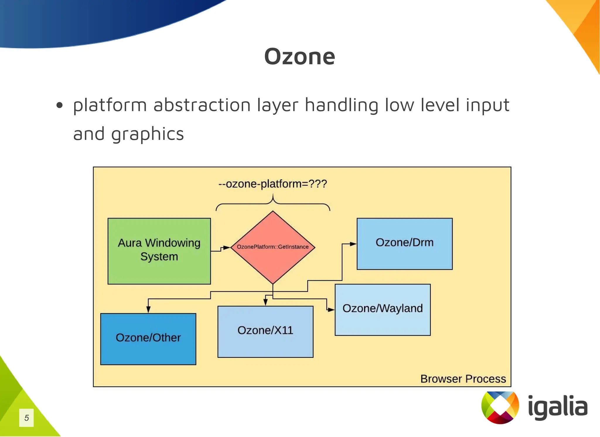 Ozone
platform abstraction layer handling low level input
and graphics
5
 