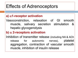Effects of Adrenoceptors
a) 1-receptor activation
Vasoconstriction, relaxation of GI smooth
muscle, salivary secretion stimulation &
hepatic glycogenolysis
b)  2-receptors activation
Inhibition of transmitter release (including NA & ACh
release for autonomic nerves), platelet
aggregation, contraction of vascular smooth
muscle, inhibition of insulin release
 