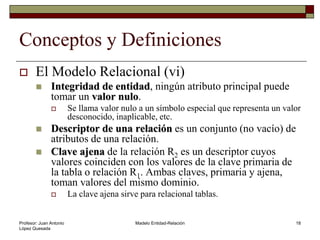 03.modeloentidadrelacionnnnnnnnnnnnn.ppt