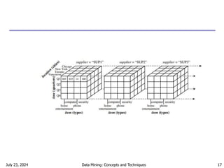 Data Mining - Concept and Techniques- University of Illinois | PPT