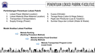 Metode Ranking Procedure 03. Pemilihan Lokasi dalam Industri.pptx