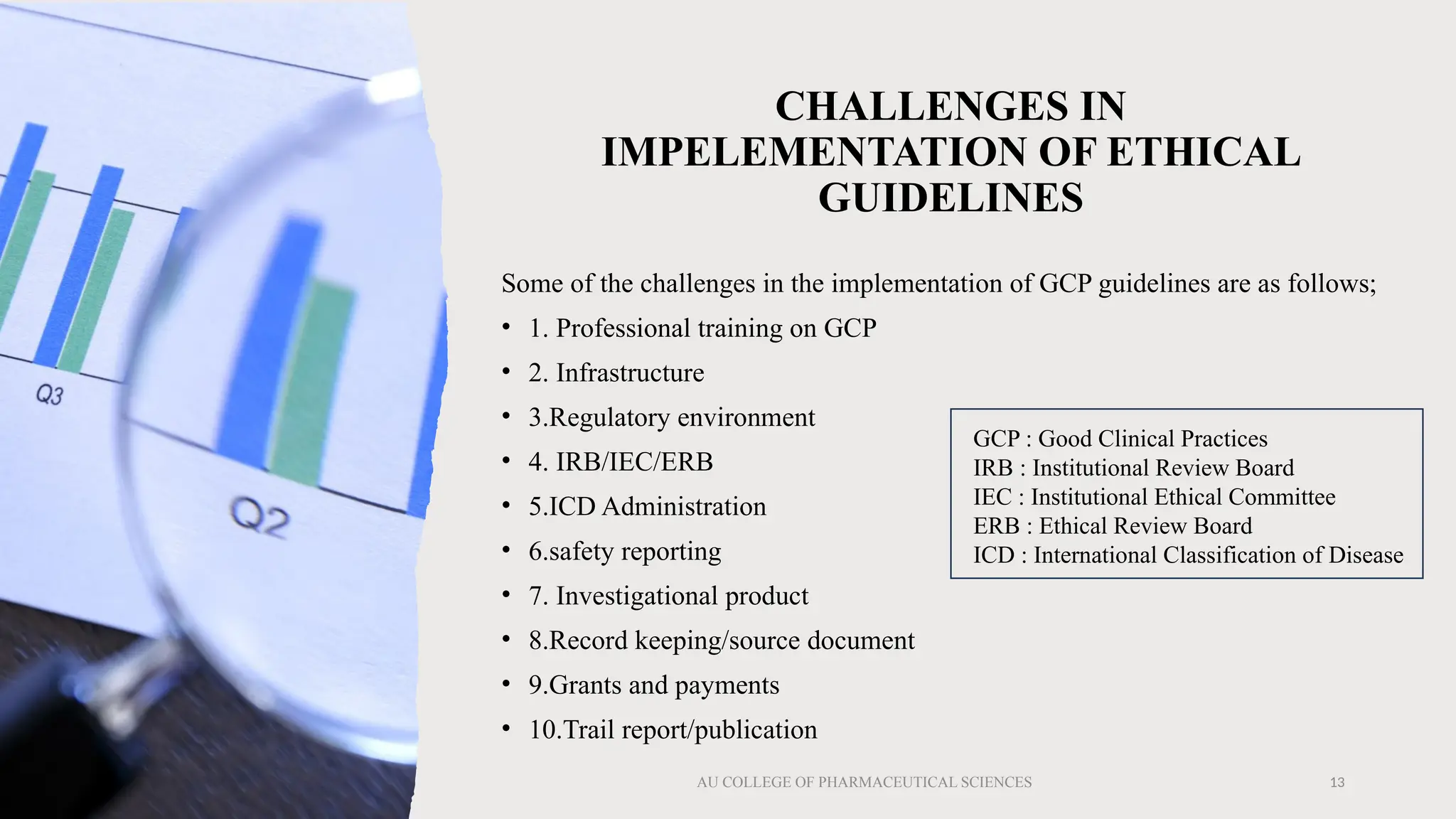 ETHICS IN BIOMEDICAL RESEARCH (Clinical Research) | PPTX