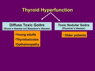 Trobe Hyperfunction 03. Antithyroid Drugs and management of thyroid storm.ppt