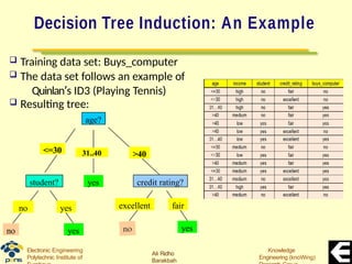 03. Decision Tree (teori), penjelasan, konsep dan perhitungan .pptx