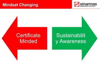 Mindset Changing
Certificate
Minded
Sustainabilit
y Awareness
 