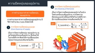 ความยืดหยุ่นของอุปทาน
การคำนวณหาค่าความยืดหยุ่น
ของอุปทาน
การคำนวณหาค่าความยืดหยุ่นของอุปทาน มี
วิธีการคำนวณ 2 แบบ ดังต่อไปนี้
การวัดความยืดหยุ่นแบบจุด
1
(Point Elasticity of Supply)
เป็นการวัดความยืดหยุ่น ของอุปทาน ณ
จุดใดจุดหนึ่งบนเส้นอุปทาน ซึ่งนิยมใช้
ในกรณีที่ราคาสินค้ามีการเปลี่ยนแปลง
น้อยมากจนแทบจะสังเกตไม่เห็น
การวัดความยืดหยุ่นแบบช่วง
2
(Arc Elasticity of Demand)
เป็นการวัดความยืดหยุ่นของอุปทานในช่วง
ใดช่วงหนึ่งบนเส้นอุปทาน การวัดความ
ยืดหยุ่นแบบช่วงนี้นิยมใช้วัดในกรณีที่ราคา
มีการเปลี่ยนแปลงมากจนสังเกตเห็นได้
สูตร
Es (แบบจุด) =
P1
Q1
x
△Q
△P
สูตร
Es (แบบช่วง) = x
Q2 –
Q1
P2 – P1
P1 + P2
Q1 +
Q2
 