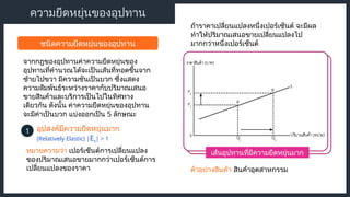 เส้นอุปทานที่มีความยืดหยุ่นมาก
ความยืดหยุ่นของอุปทาน
ชนิดความยืดหยุ่นของอุปทาน
จากกฎของอุปทานค่าความยืดหยุ่นของ
อุปทานที่คำนวณได้จะเป็นเส้นที่ทอดขึ้นจาก
ซ้ายไปขวา มีความชันเป็นบวก ซึ่งแสดง
ความสัมพันธ์ระหว่างราคากับปริมาณเสนอ
ขายสินค้าและบริการเป็นไปในทิศทาง
เดียวกัน ดังนั้น ค่าความยืดหยุ่นของอุปทาน
จะมีค่าเป็นบวก แบ่งออกเป็น 5 ลักษณะ
อุปสงค์มีความยืดหยุ่นมาก
1
(Relatively Elastic) |Es| > 1
หมายความว่า เปอร์เซ็นต์การเปลี่ยนแปลง
ของปริมาณเสนอขายมากกว่าเปอร์เซ็นต์การ
เปลี่ยนแปลงของราคา
ถ้าราคาเปลี่ยนแปลงหนึ่งเปอร์เซ็นต์ จะมีผล
ทำให้ปริมาณเสนอขายเปลี่ยนแปลงไป
มากกว่าหนึ่งเปอร์เซ็นต์
ตัวอย่างสินค้า สินค้าอุตสาหกรรม
 