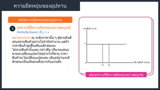 ความยืดหยุ่นของอุปทาน
ชนิดความยืดหยุ่นของอุปทาน
อุปทานที่มีความยืดหยุ่นอย่างสมบูรณ์
5
(Perfectly Elastic) |Es| = ∞
หมายความว่า ณ ระดับราคานั้น ๆ ผู้ขายยินดี
เสนอขายสินค้าอย่างไม่จํากัดจำนวน แต่ถ้า
ราคาสินค้าสูงขึ้นเพียงเล็กน้อยจะ
ไม่ขายสินค้านั้นเลย กล่าวคือ ปริมาณเสนอ
ขายจะเปลี่ยนแปลงไปอย่างไรก็ตาม ราคา
สินค้าจะไม่เปลี่ยนแปลงเลย เส้นอุปทานจะมี
ลักษณะเป็นเส้นตรงตั้งฉากกับแกนตั้ง
เส้นอุปทานที่มีความยืดหยุ่นอย่างสมบูรณ์
 